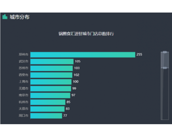 <b>锅圈食汇赛道持续火热！火锅食材行业靠什么做到全垒打？</b>