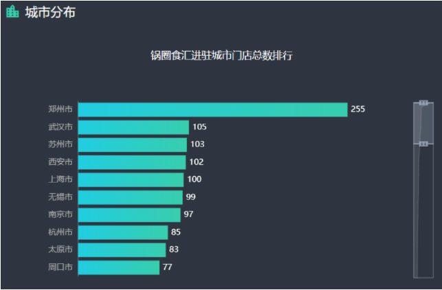 锅圈食汇加盟