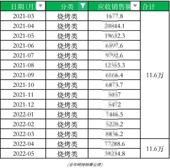 锅圈食汇,锅圈食汇官网